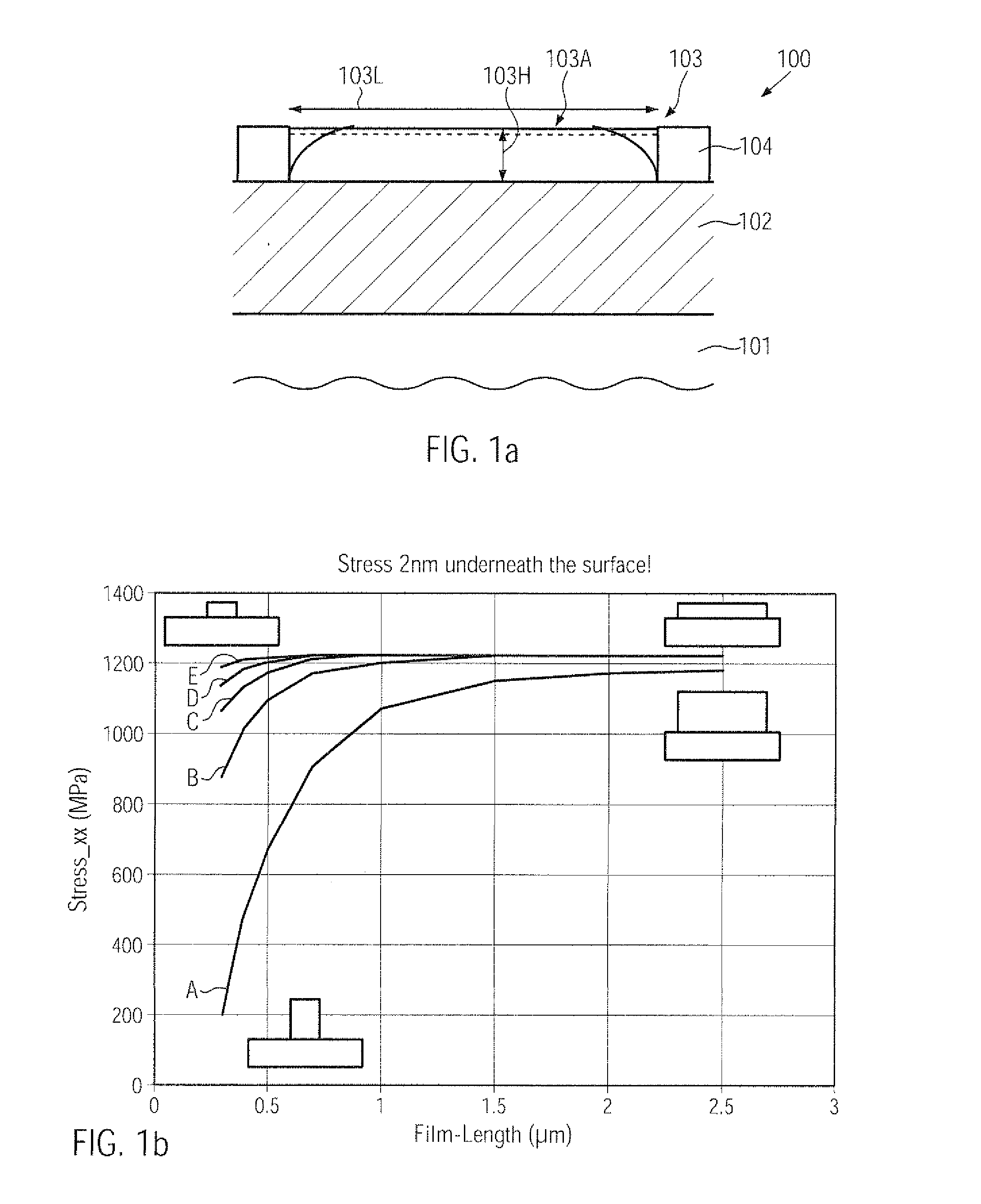 Structured strained substrate for forming strained transistors with reduced thickness of active layer