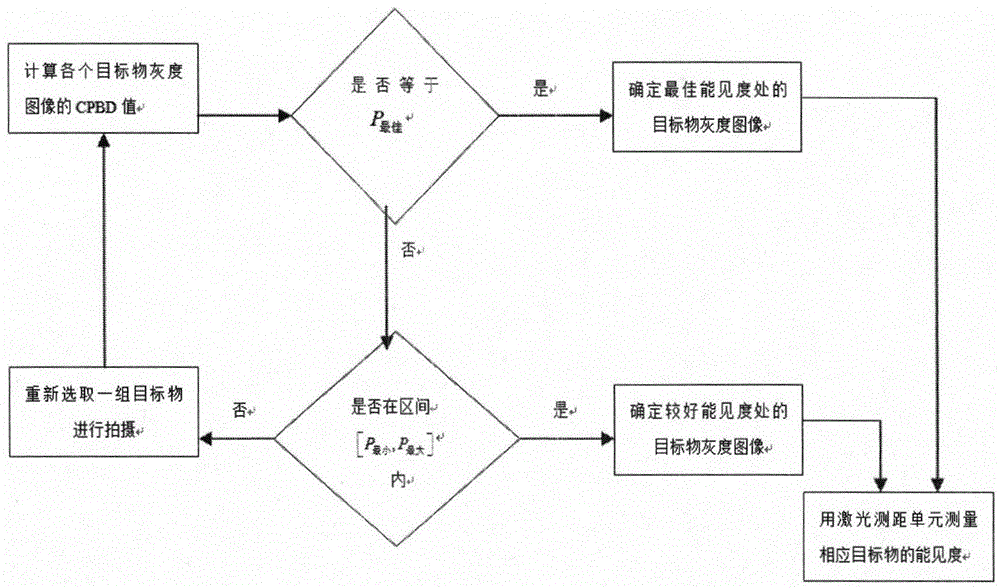 PM2.5 Concentration Detector Based on No Reference Image Clarity Evaluation