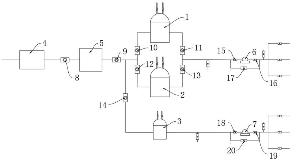 Gas supply system of gasification furnace