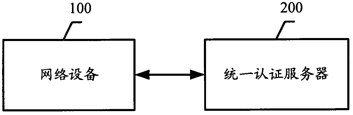 User identity authentication method and system