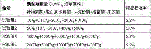 Complex enzyme preparation for leaching tobacco material and enzyme leaching method