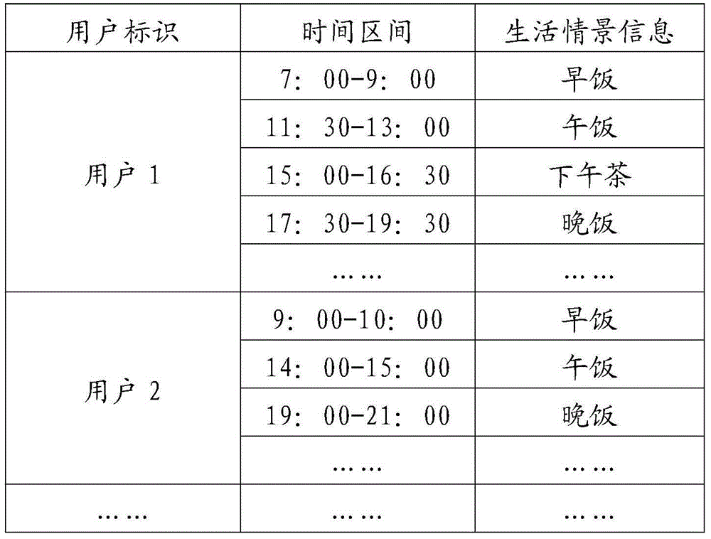 Commodity object information providing method and apparatus