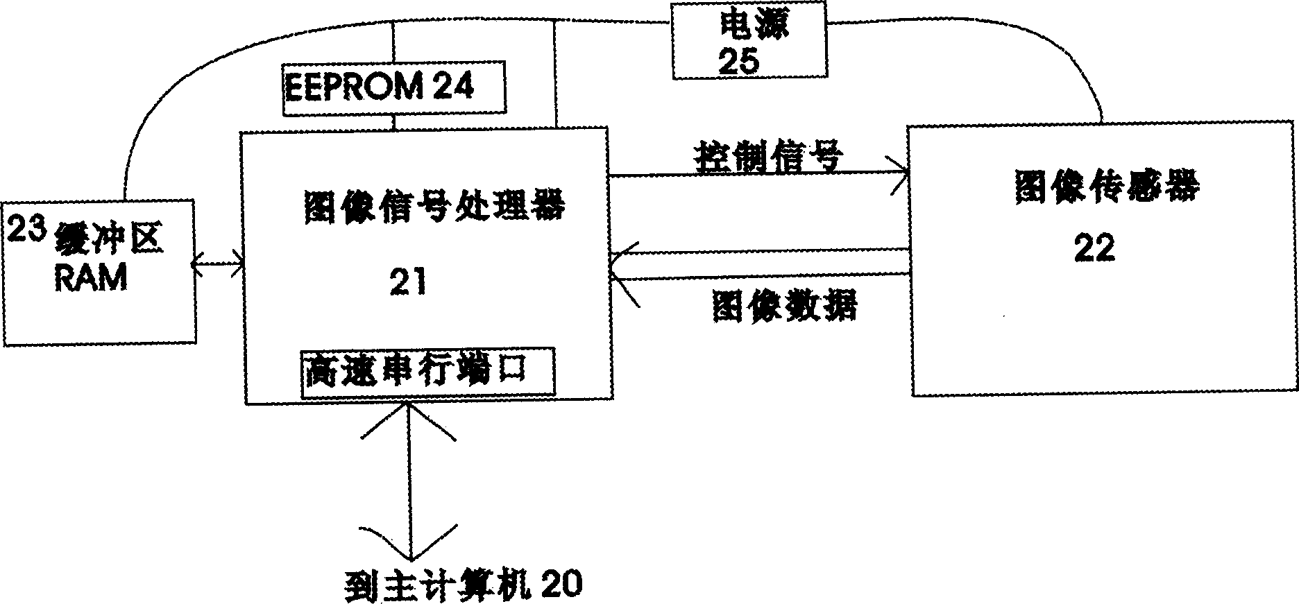 Size variable touch system based on pattern recognition