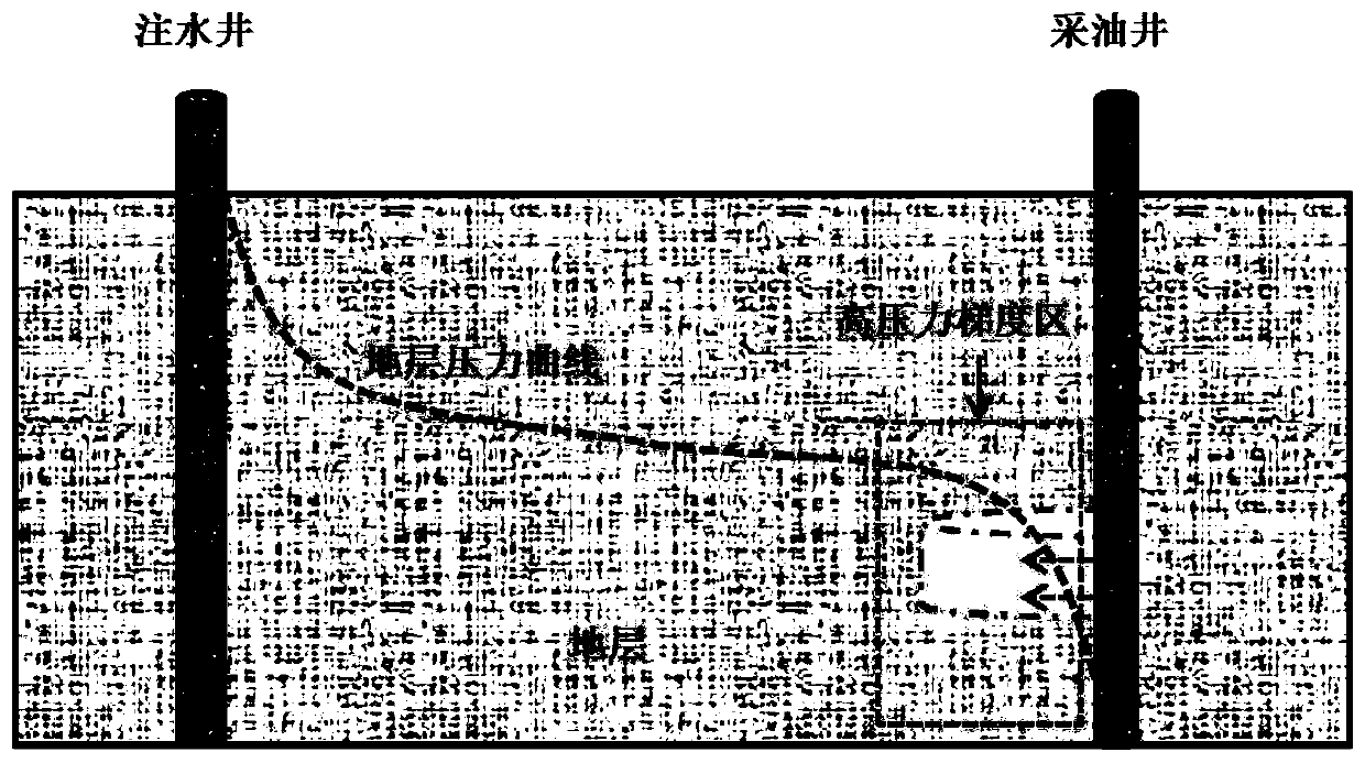 A radial well guiding plugging agent injection oil well water plugging method