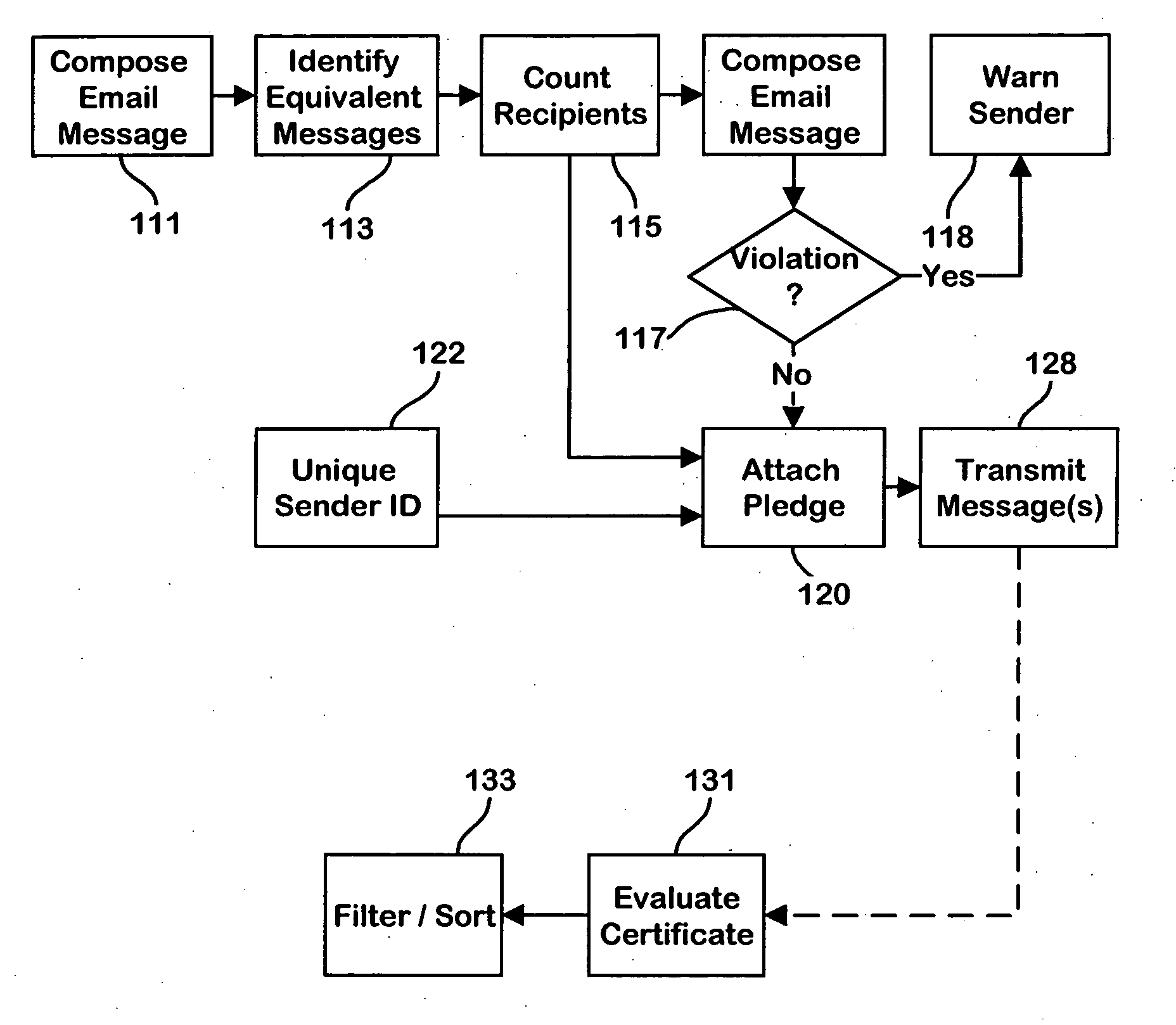 Methods and apparatus for controlling the transmission and receipt of email messages