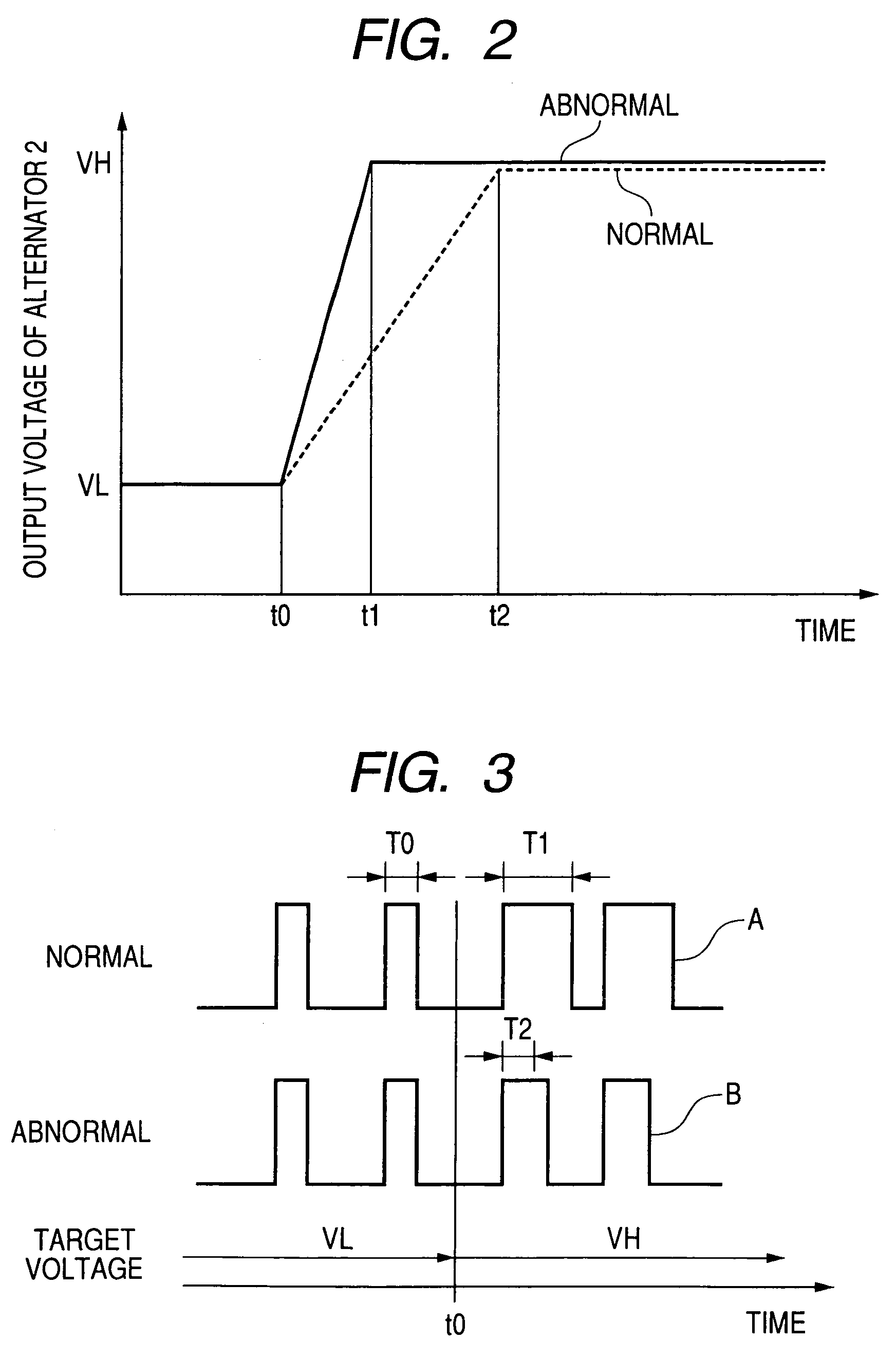 Control apparatus for automotive alternator having capability of reliably detecting disconnection between alternator and battery