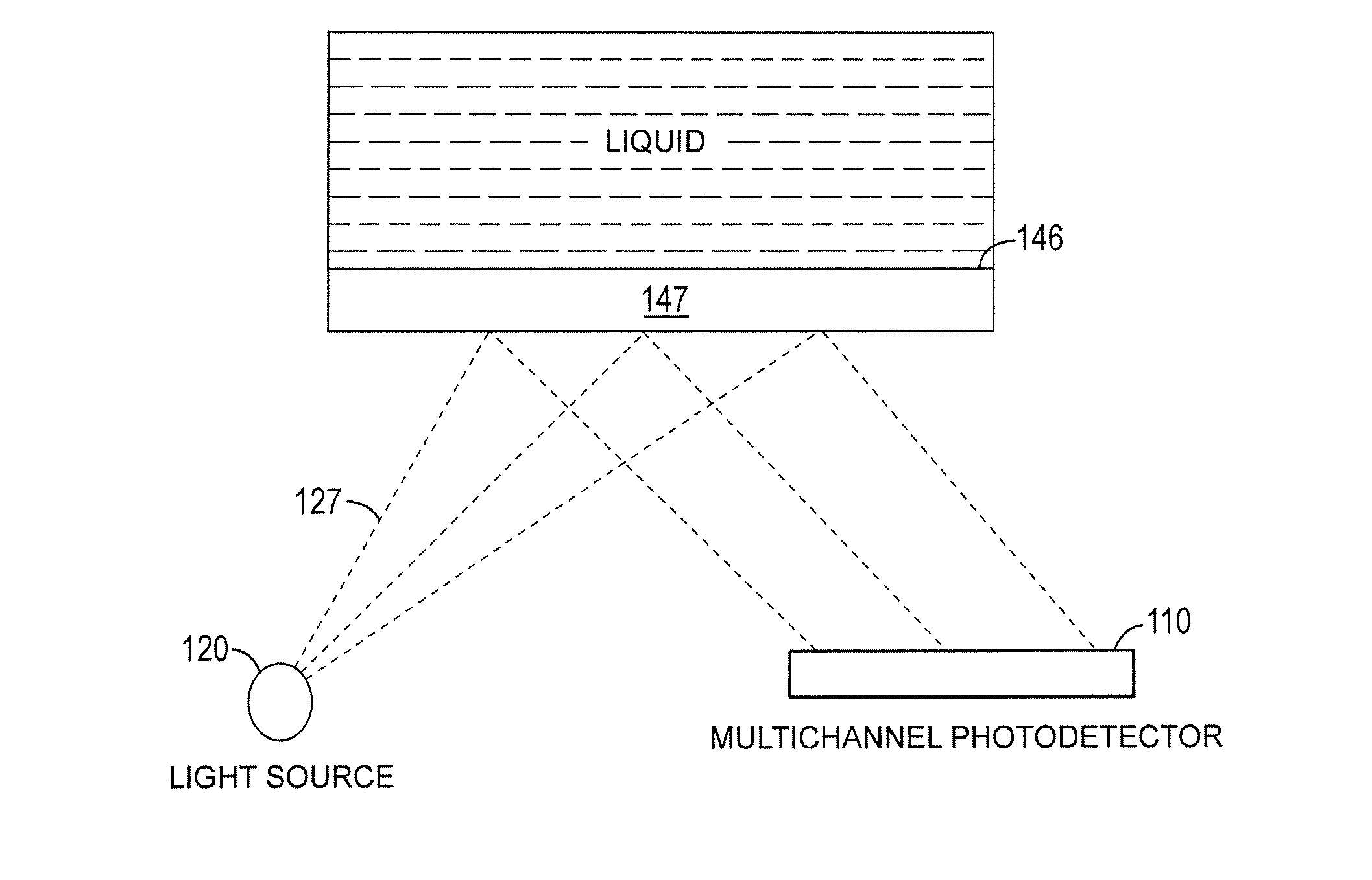 Method for a liquid chemical concentration analysis system