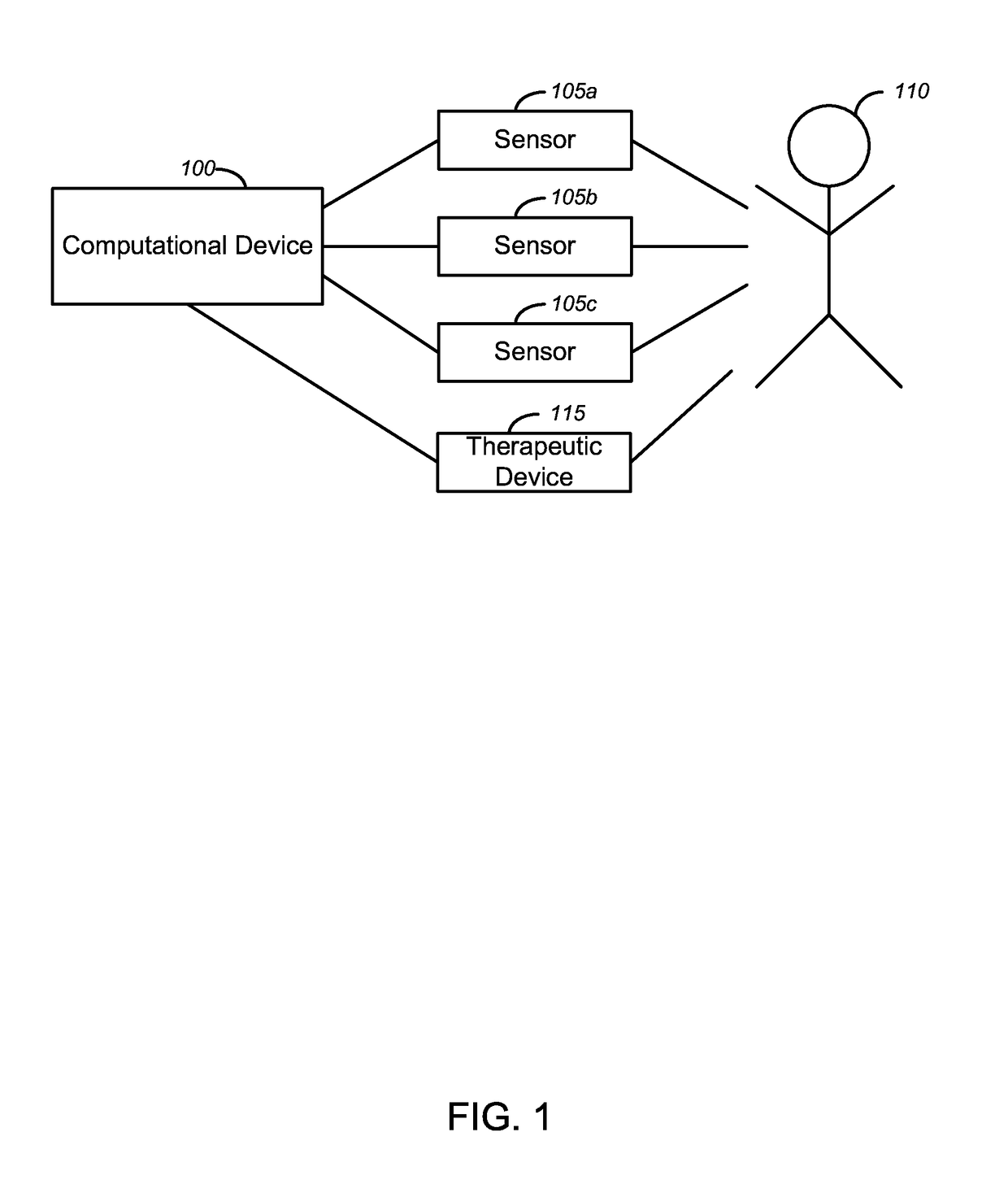 Hemodynamic reserve monitor and hemodialysis control