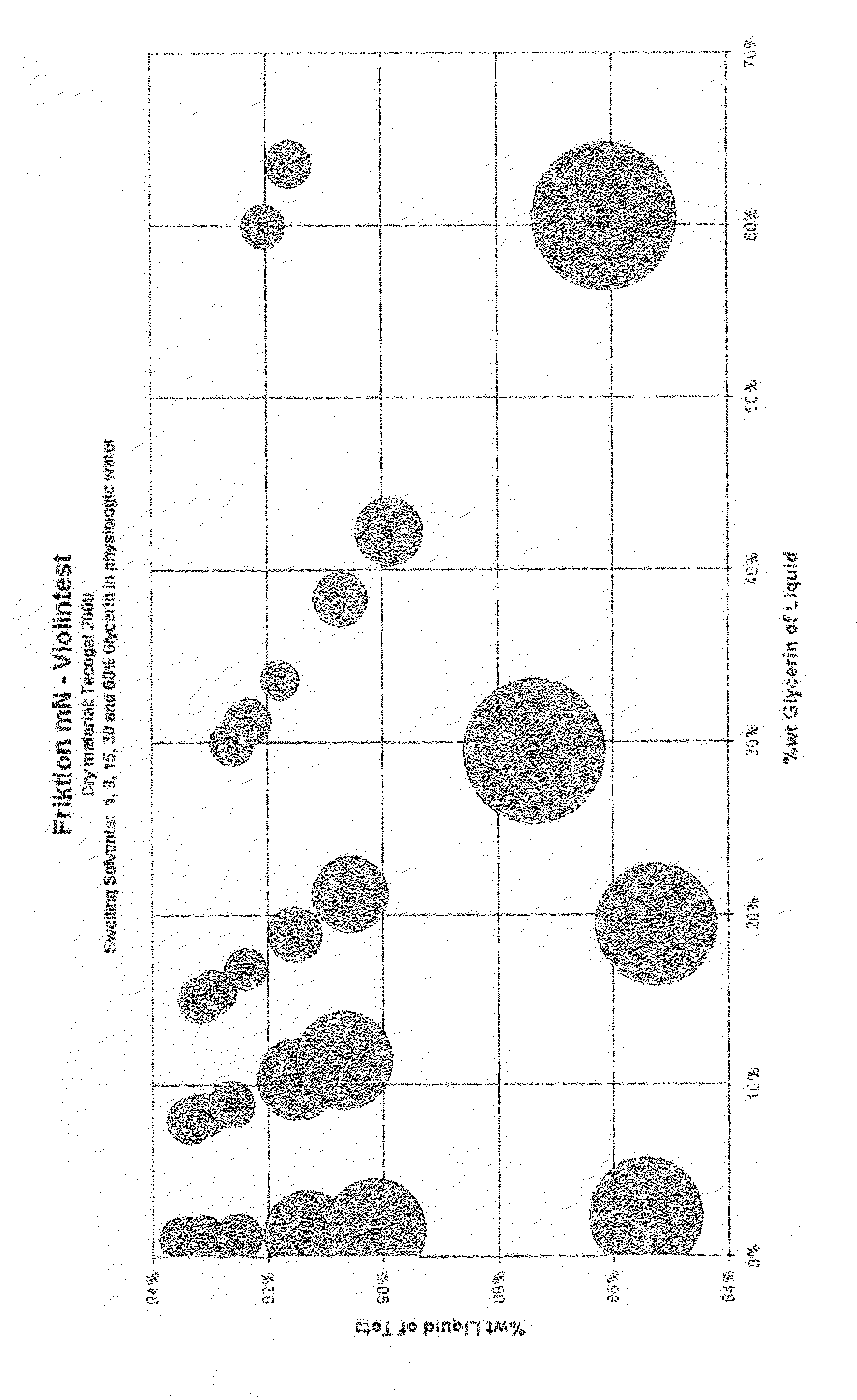 Medical Device Having a Wetted Hydrophilic Coating