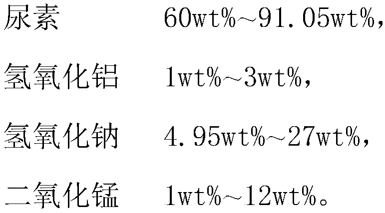 Macromolecular dry-process denitration agent, and preparation method and application thereof