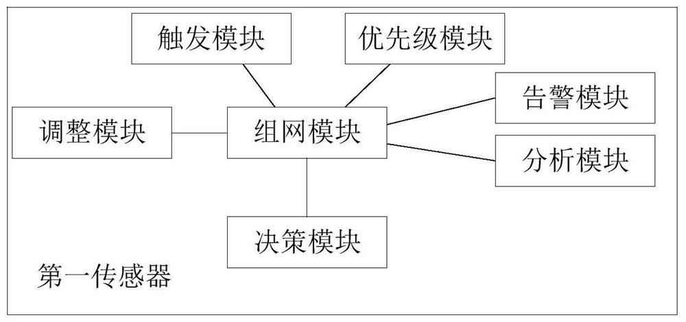 Monitoring system for intelligent sensor of power equipment