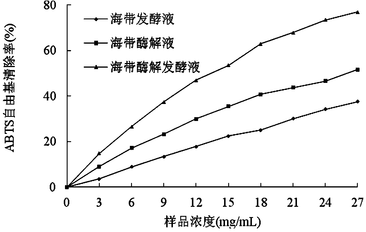 Kelp-flavored food ingredient and preparation method thereof