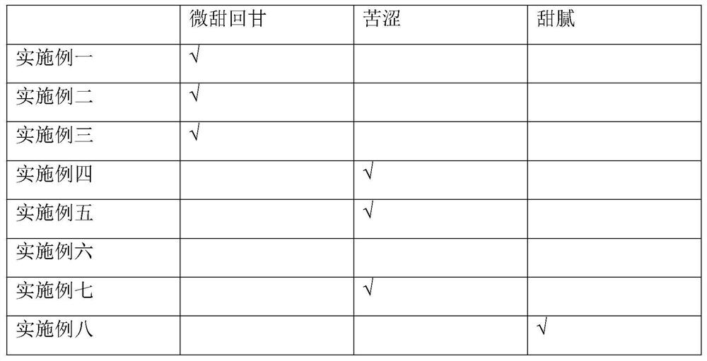 Preparation method of diced lemon peel