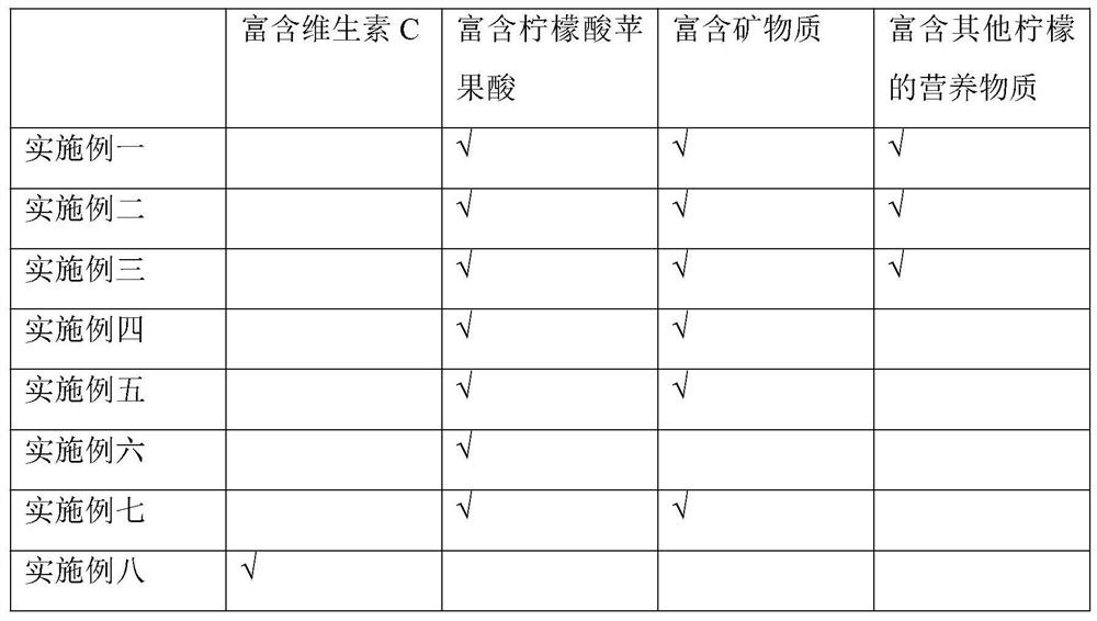 Preparation method of diced lemon peel