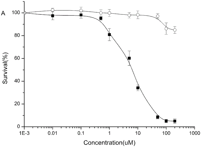 Preparation method and application of connected conjugated linoleic acid and gemcitabine prodrug