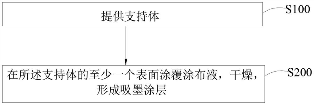 Ink-jet printing material and method for preparing ink-jet printing material