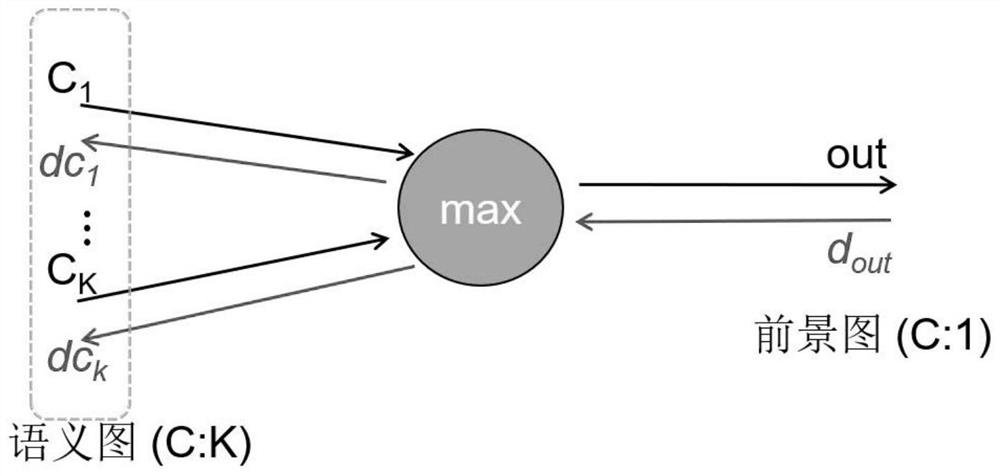 A Weakly Supervised Semantic Segmentation Method and System Based on Graffiti