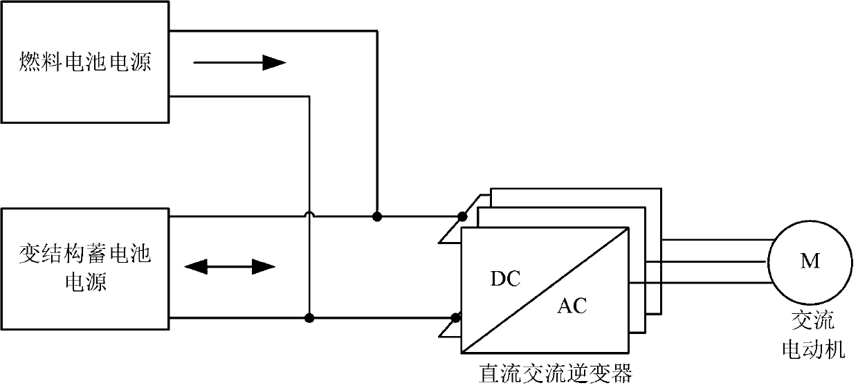 Fuel battery efficiency optimization method for electric-electric hybrid power system