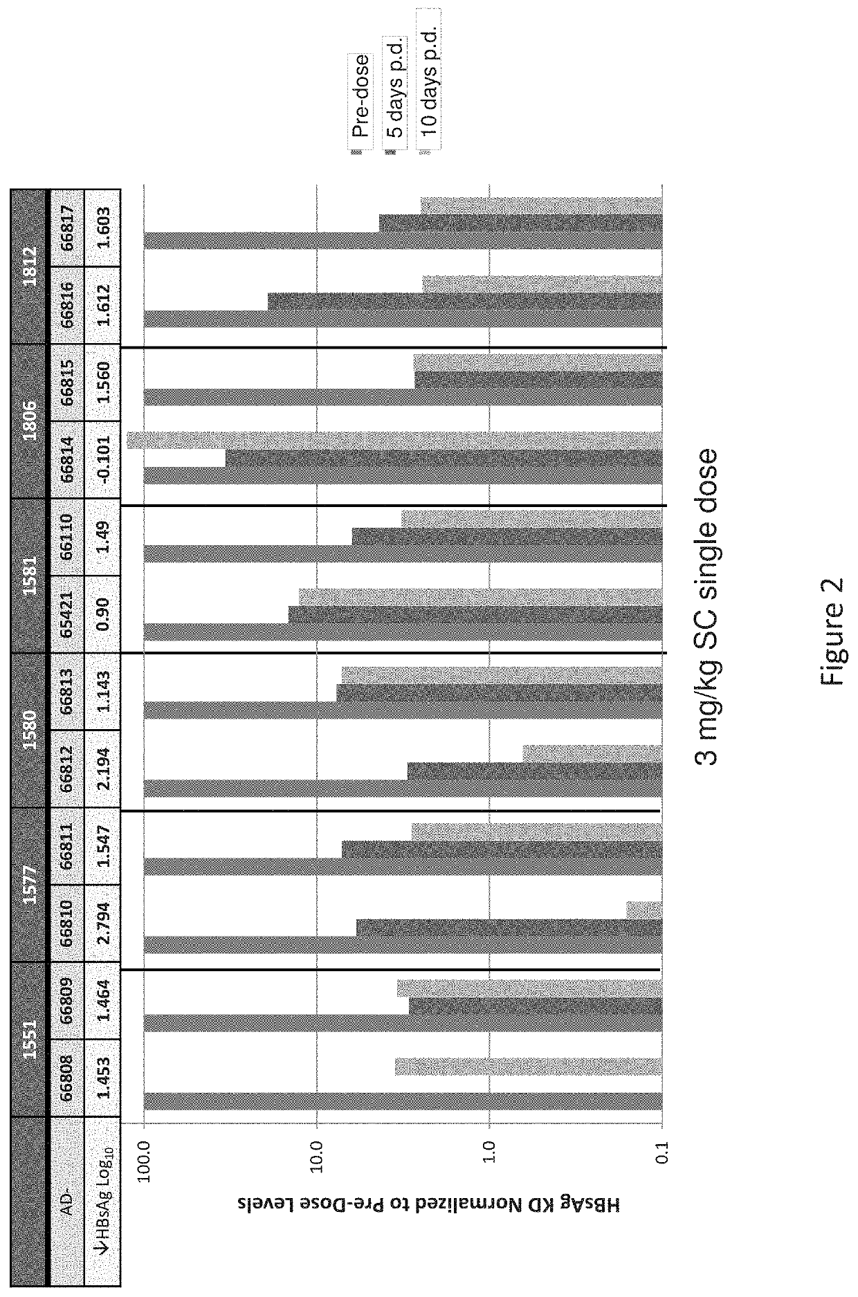 Hepatitis B virus (HBV) iRNA compositions and methods of use thereof