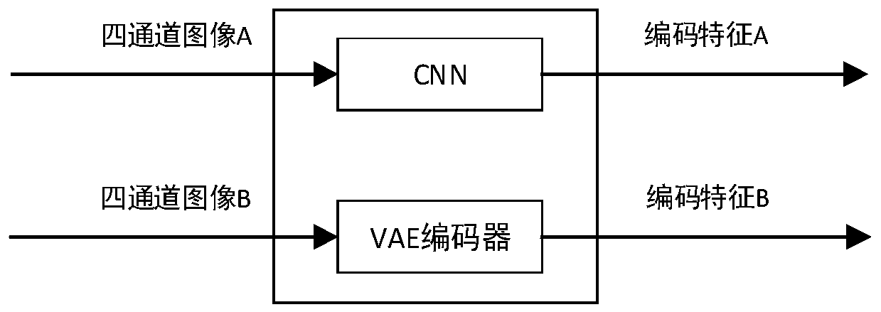 Robust automatic face fusion method