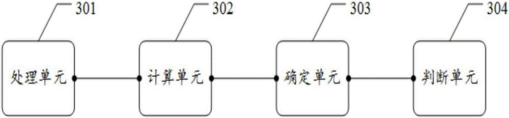 Multi-sensor fused wristed falling detection method and device