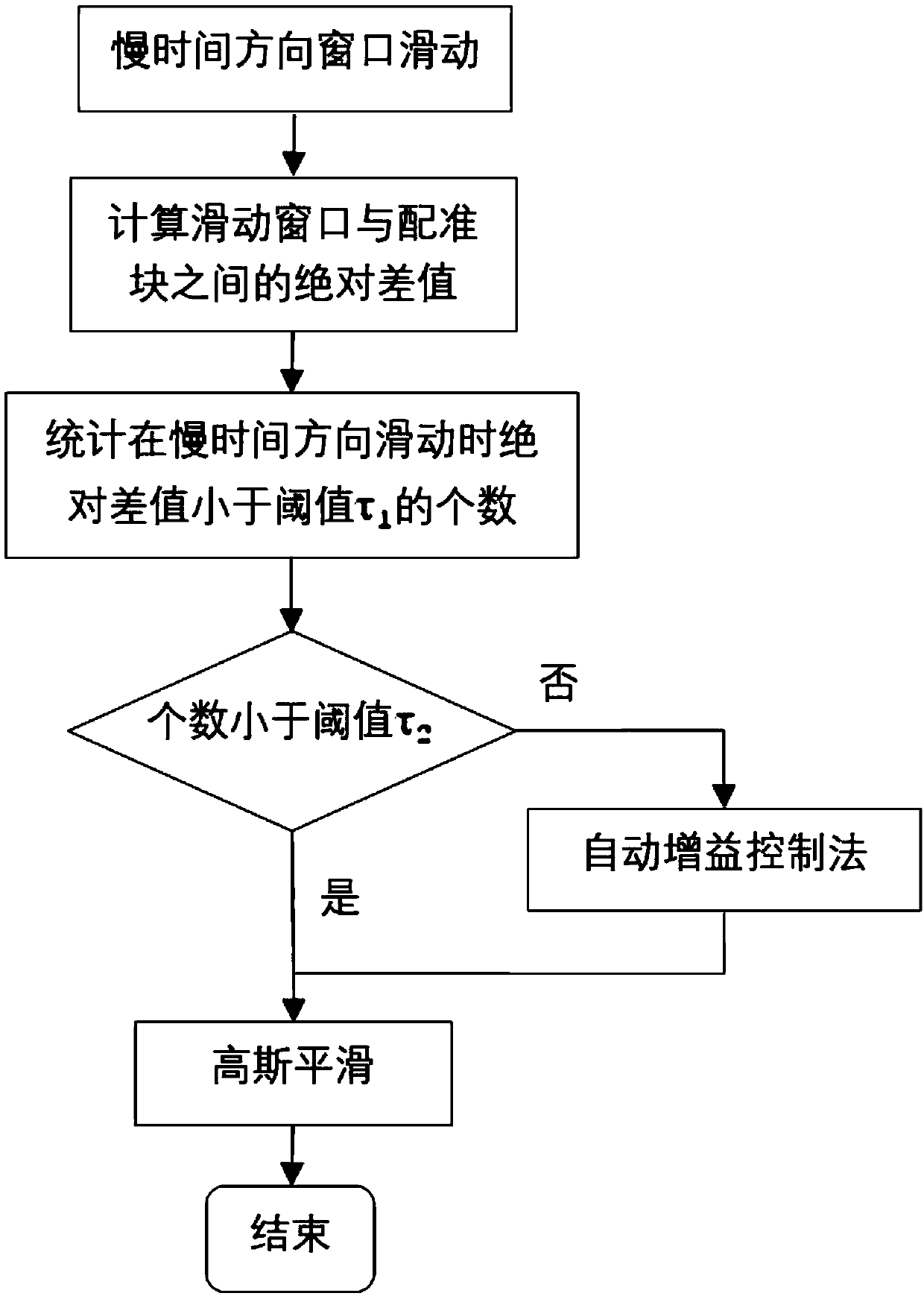 Life signal enhancement method based on segmented and classified enhancement processing