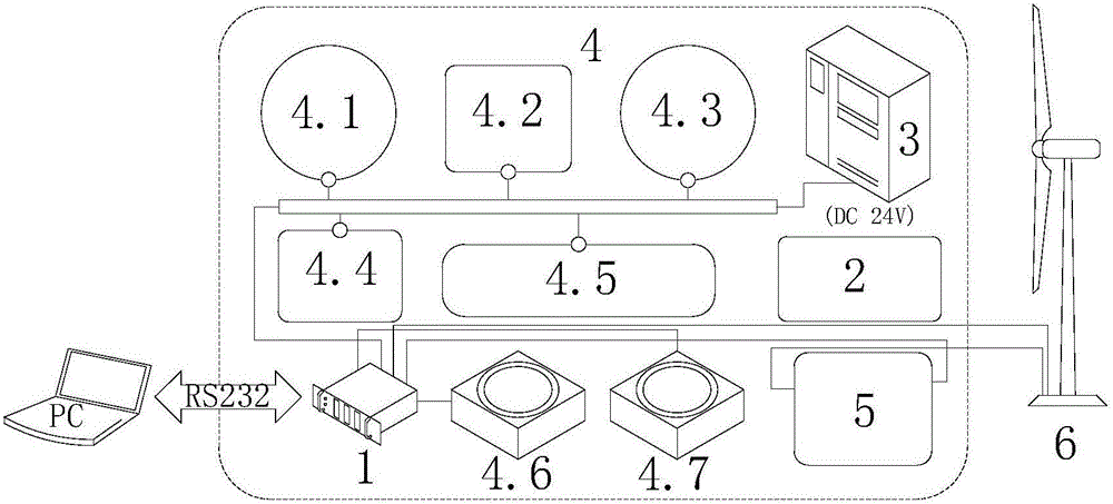 Wind turbine generator set operation control teaching simulation device and simulation method thereof