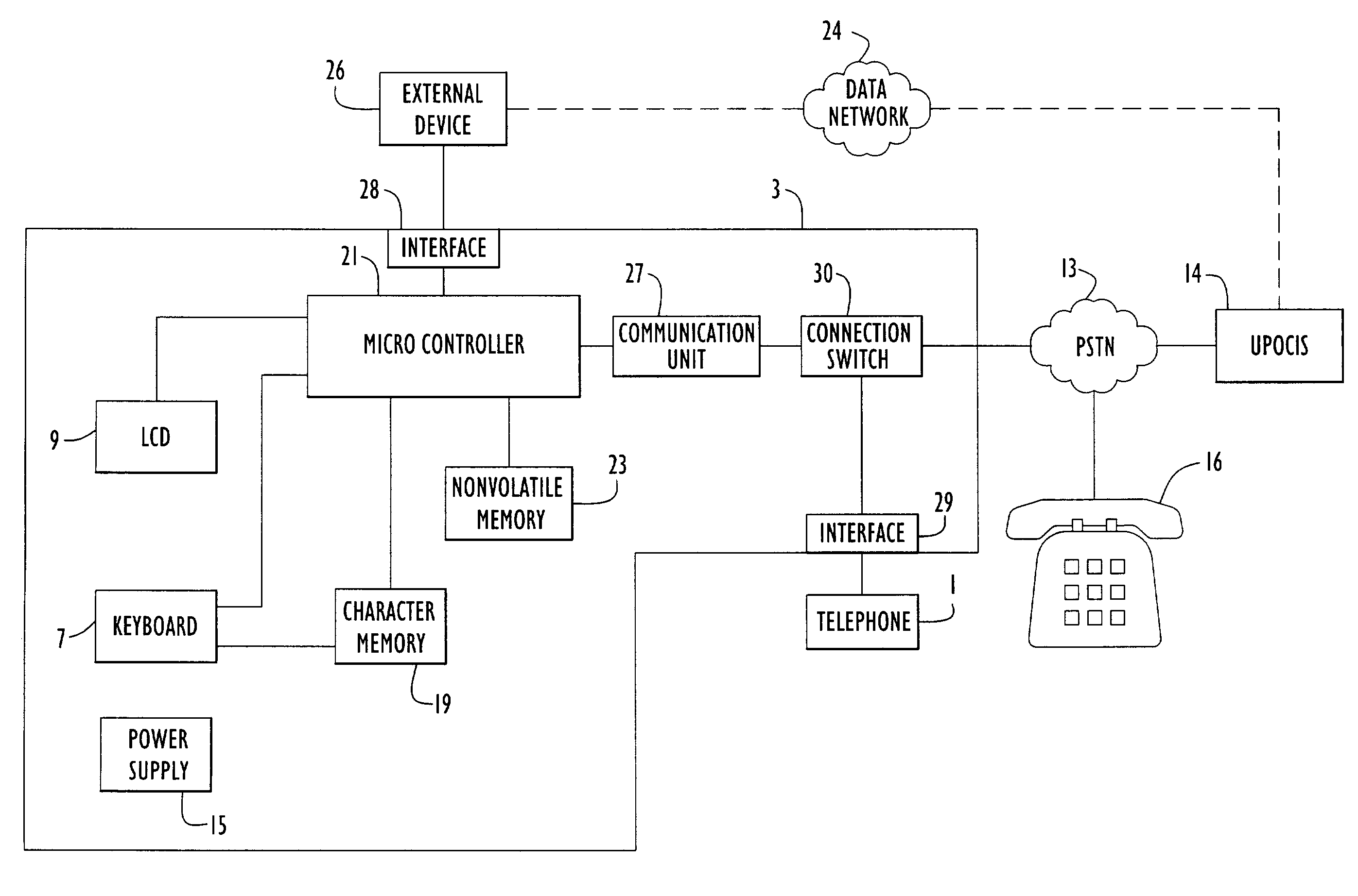 Universal point of contact identifier system calling device and method