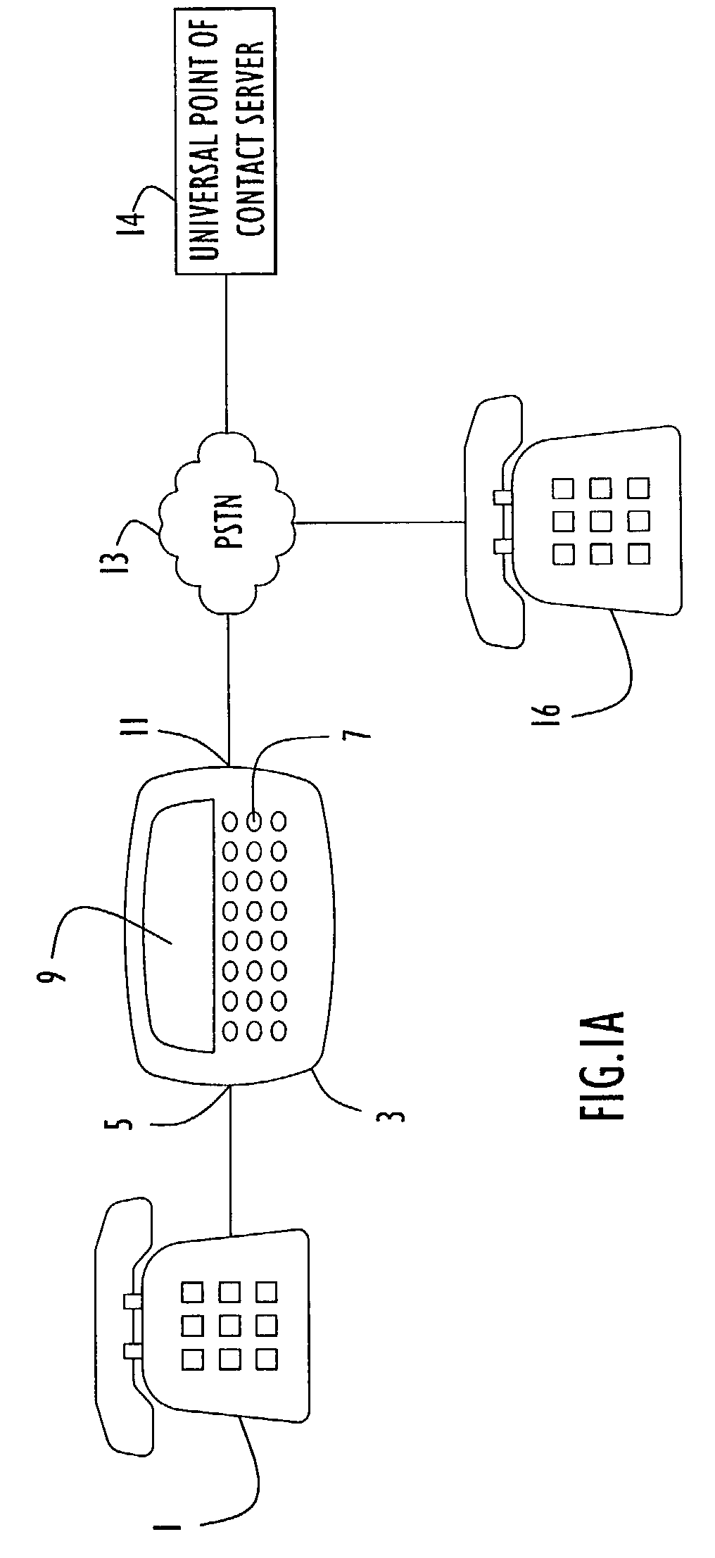 Universal point of contact identifier system calling device and method