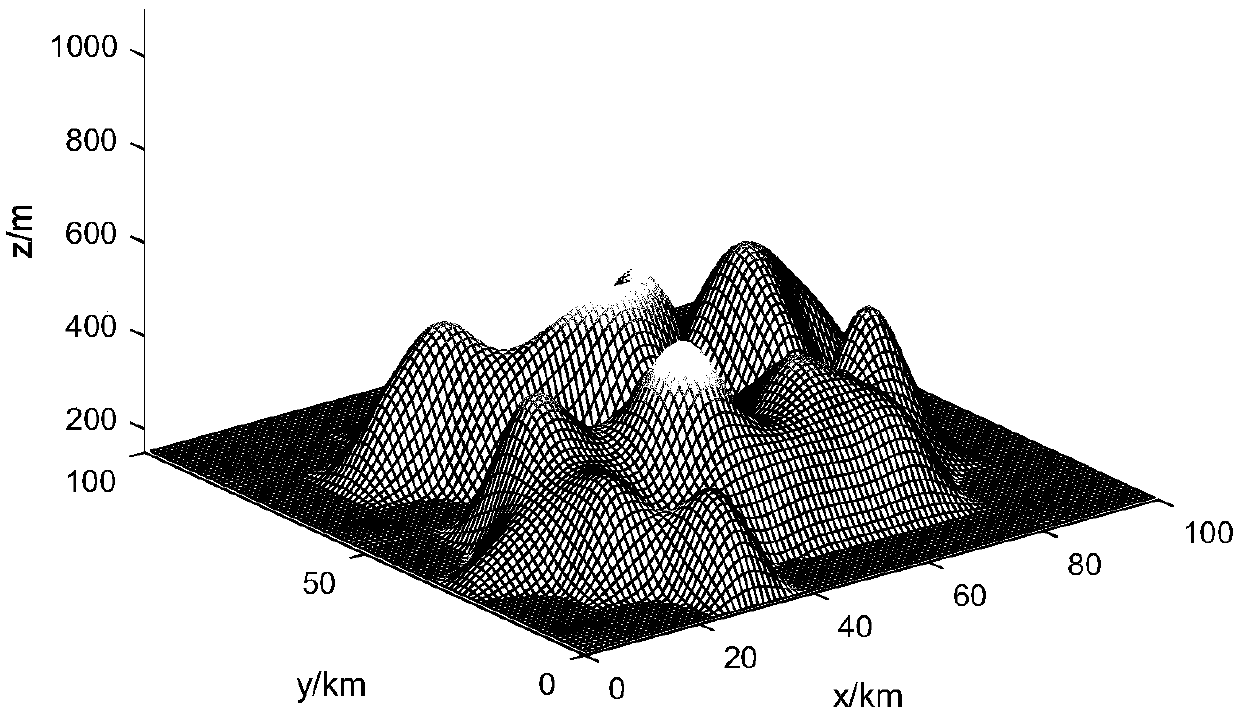 Unmanned aerial vehicle three-dimensional track multi-target particle swarm global planning method