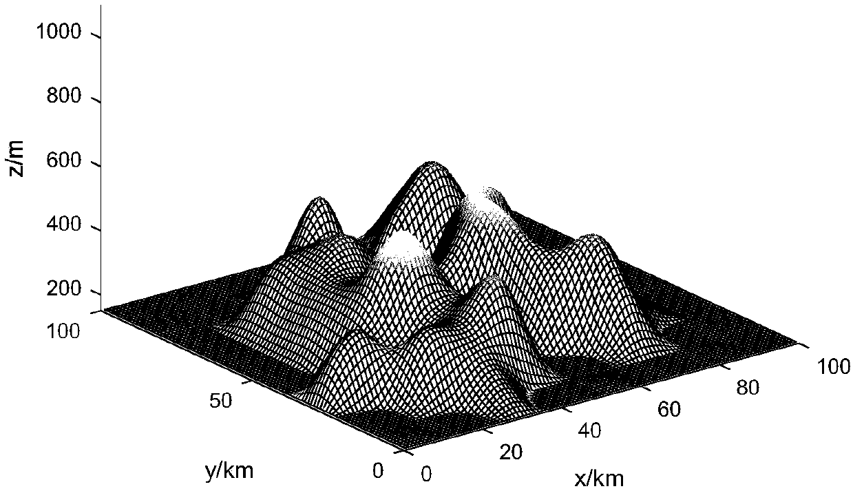 Unmanned aerial vehicle three-dimensional track multi-target particle swarm global planning method