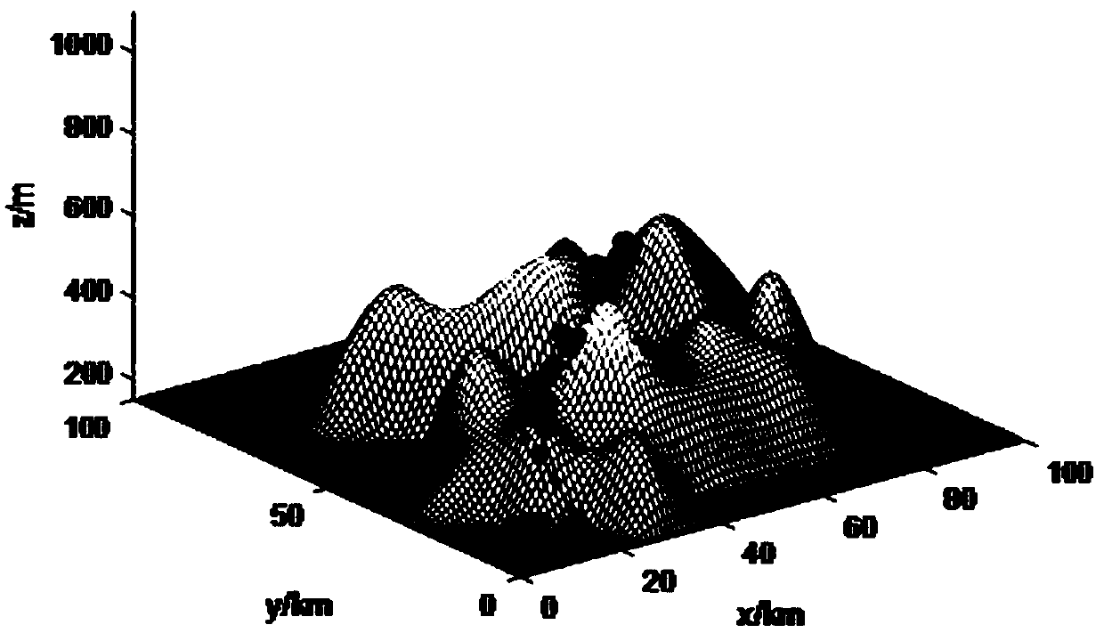 Unmanned aerial vehicle three-dimensional track multi-target particle swarm global planning method