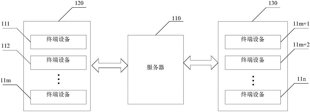 Data transmission method and device