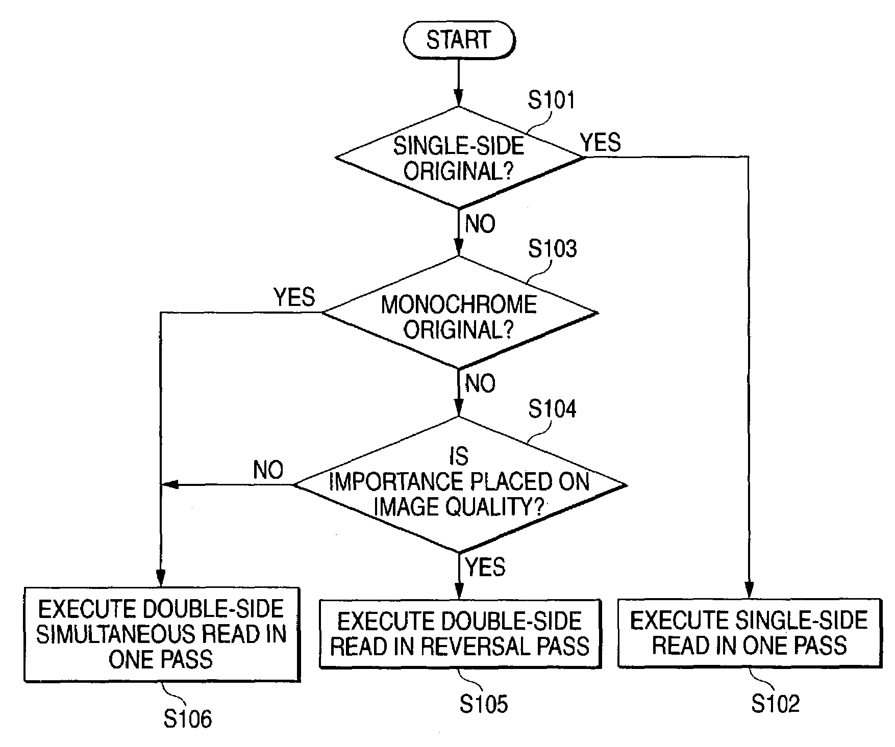 Image reader with two duplex copy modes