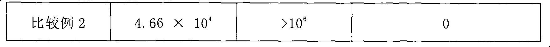 Preparation method for superabsorbent antibacterial fiber