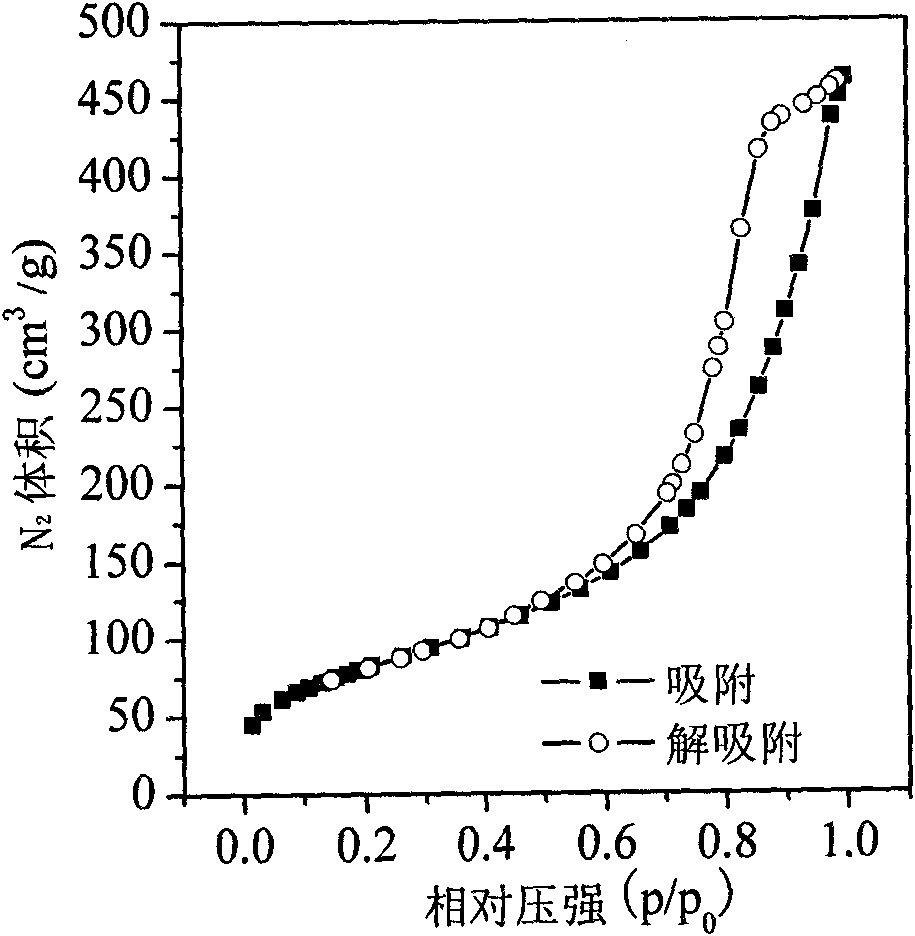 Mesoporous aluminum phosphate glass with large specific surface area and preparation method thereof