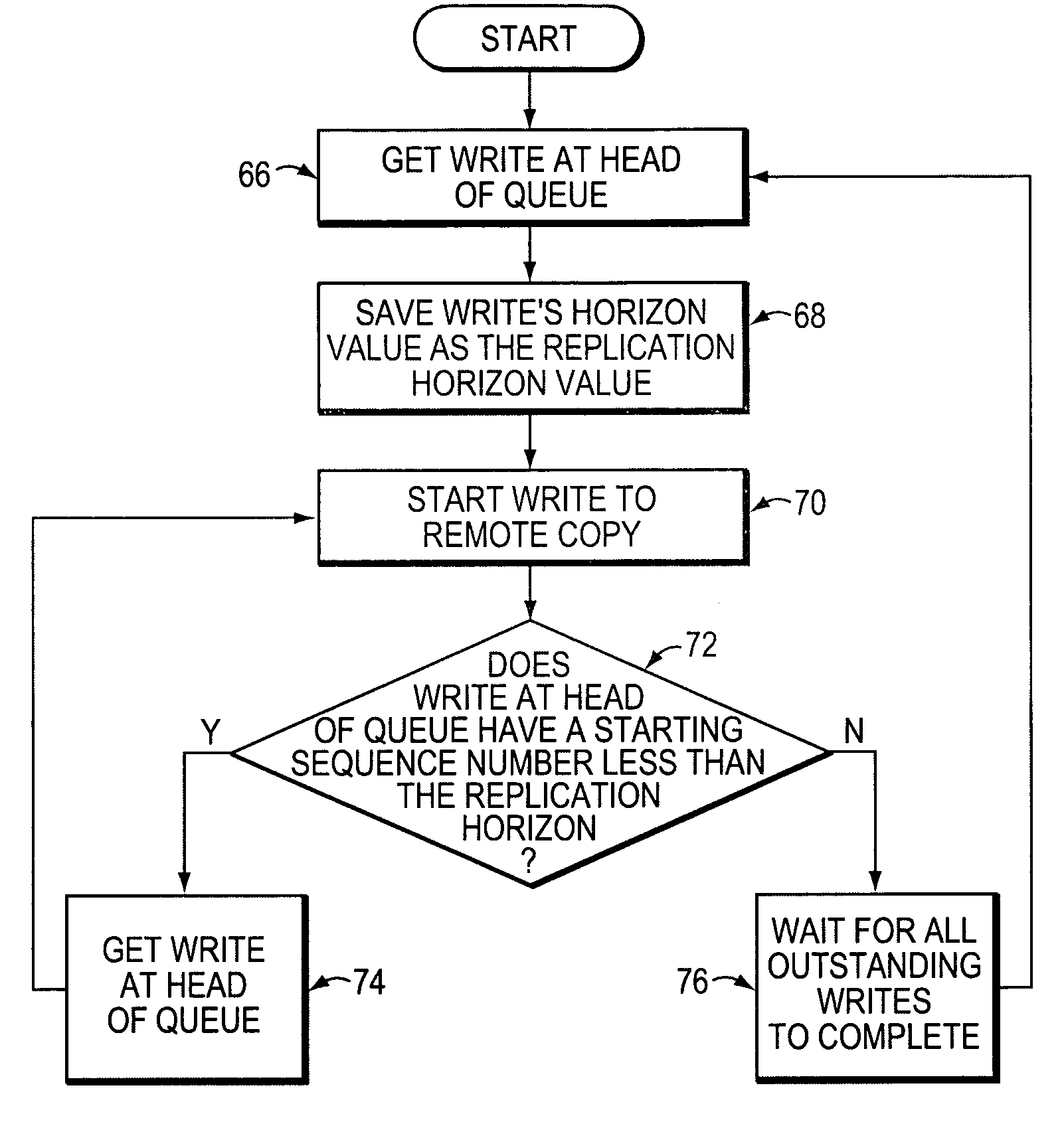 Method for maintaining high performance while preserving relative write I/O ordering for a semi-synchronous remote replication solution