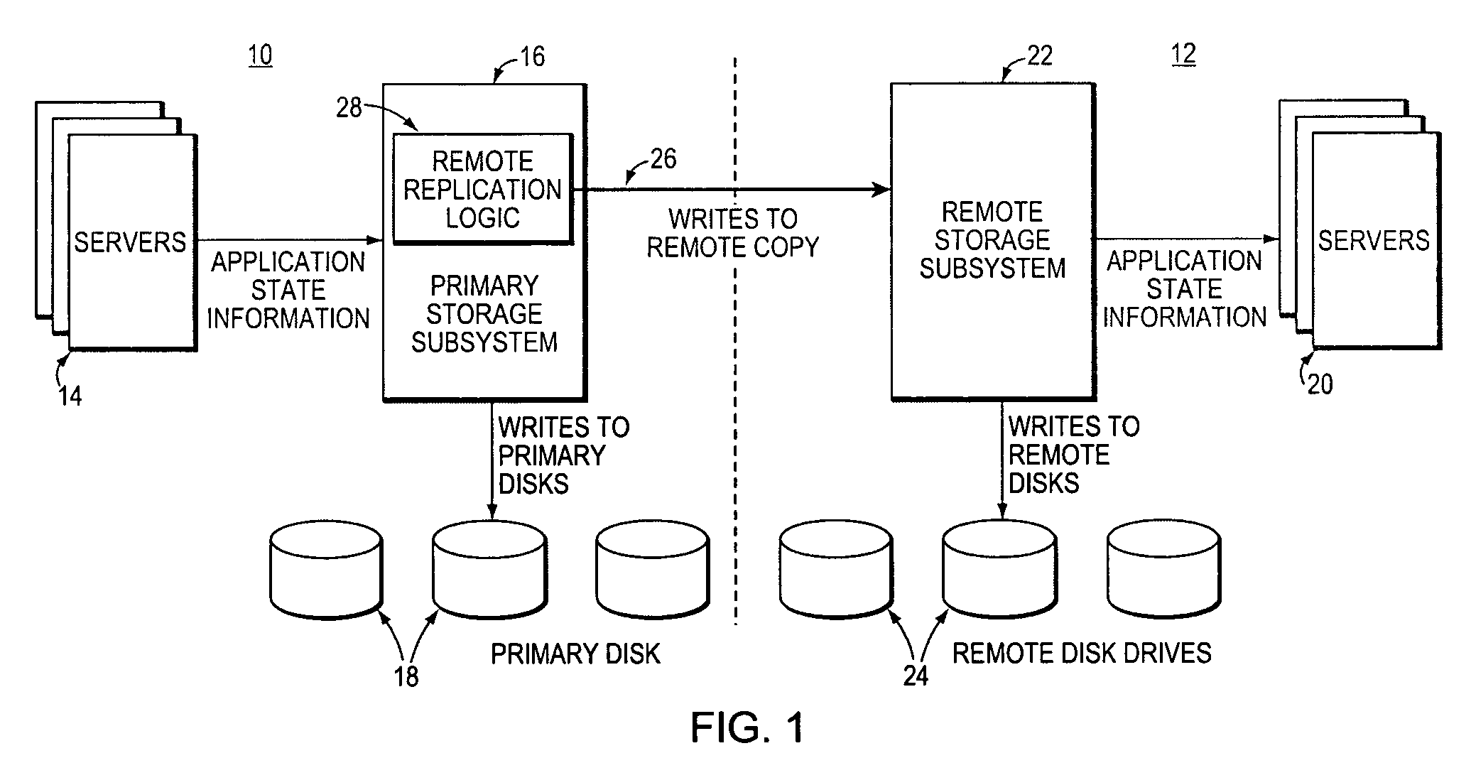 Method for maintaining high performance while preserving relative write I/O ordering for a semi-synchronous remote replication solution