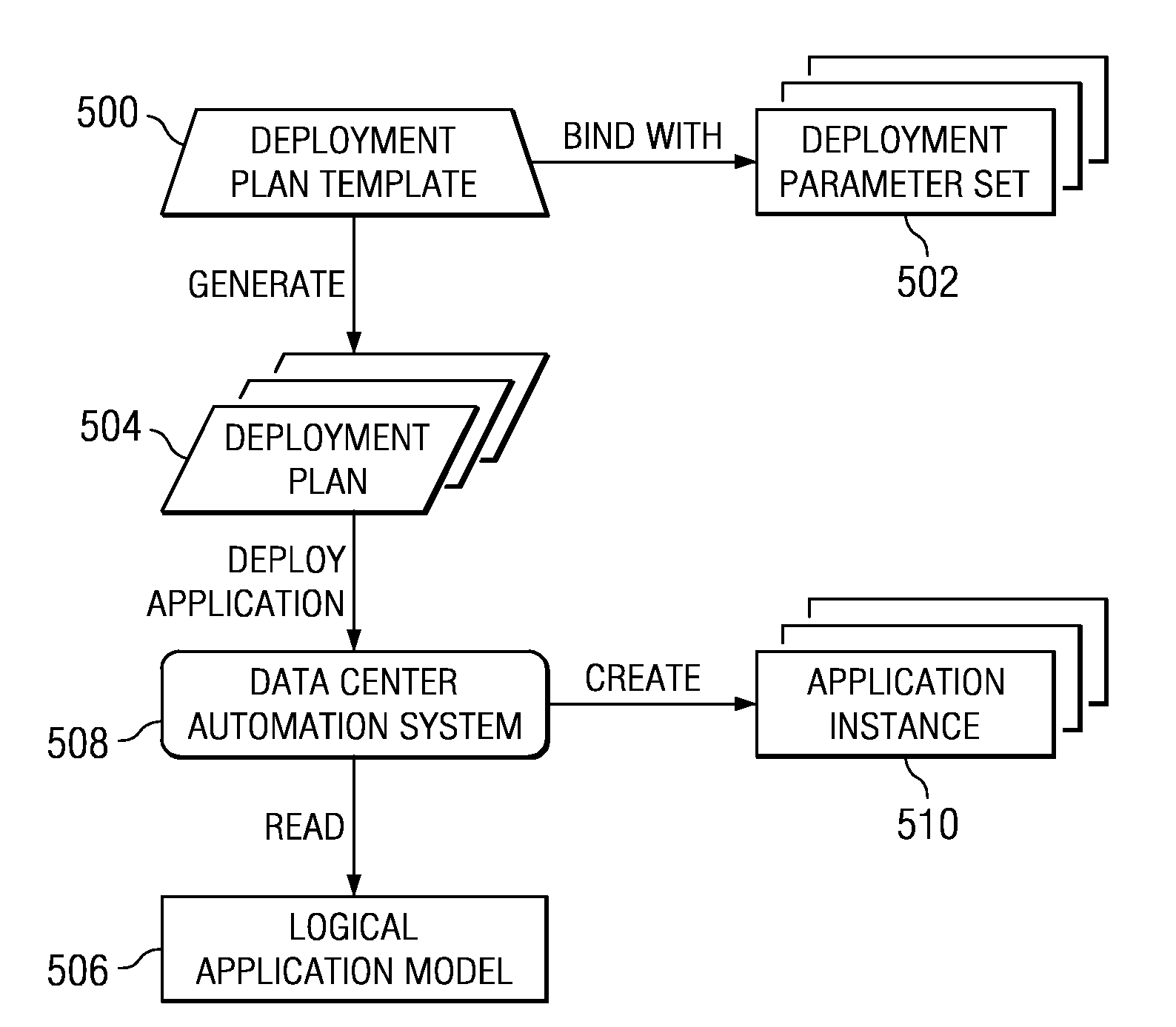 Method and Apparatus for Deploying and Instantiating Multiple Instances of Applications in Automated Data Centers Using Application Deployment Template