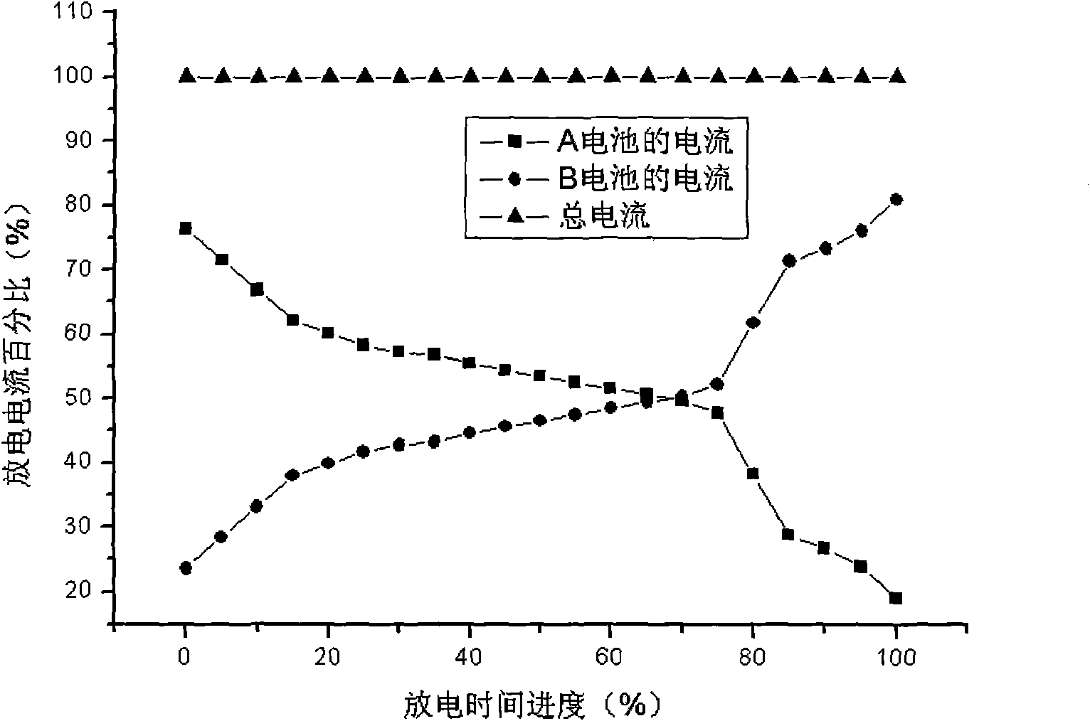 Charging and discharging method of lithium secondary battery