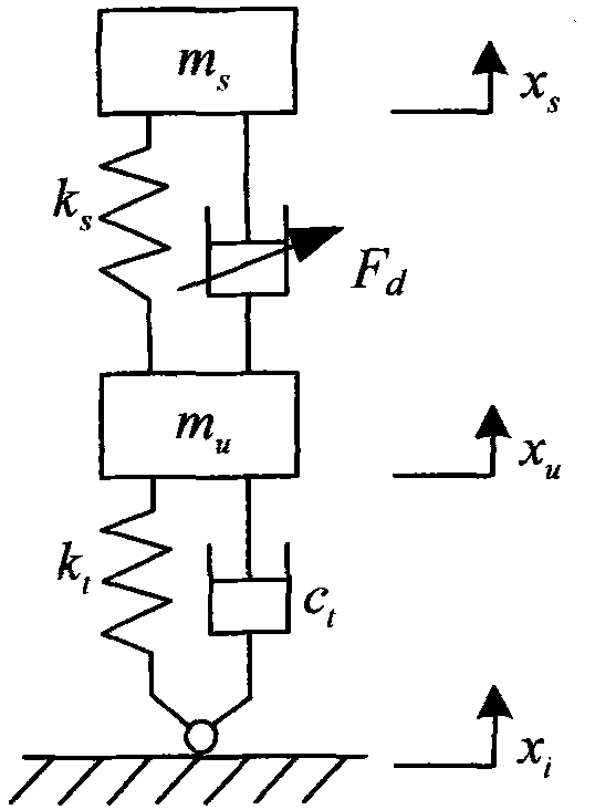 Control method of mixed semi-active variable structure of magneto-rheological intelligent vehicle suspension