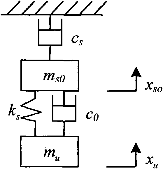 Control method of mixed semi-active variable structure of magneto-rheological intelligent vehicle suspension