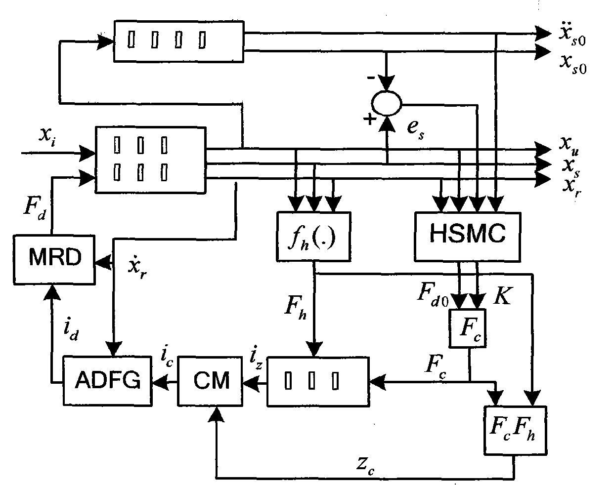 Control method of mixed semi-active variable structure of magneto-rheological intelligent vehicle suspension