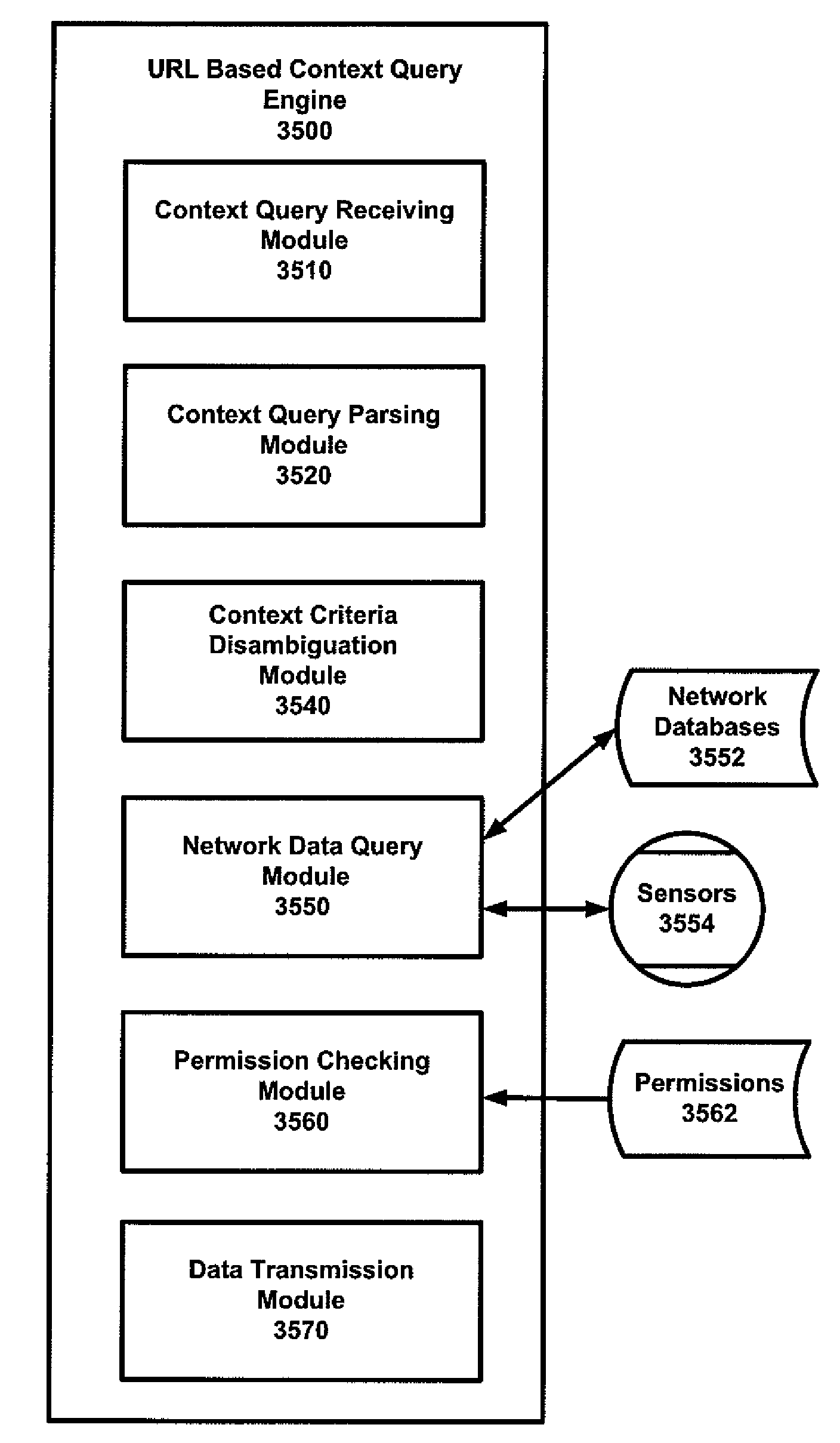 System and method for URL based query for retrieving data related to a context