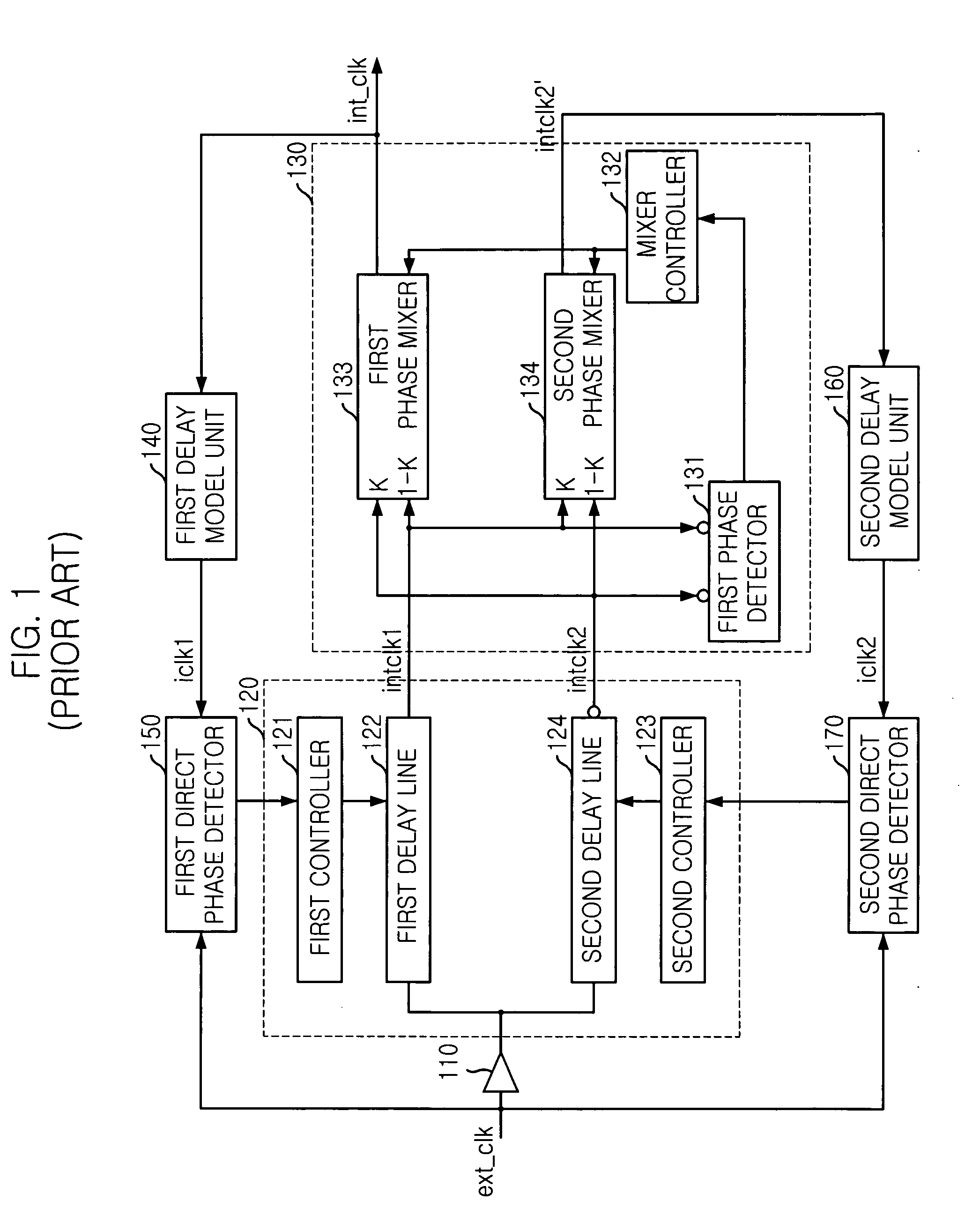 Delay locked loop and its control method for correcting a duty ratio of a clock signal