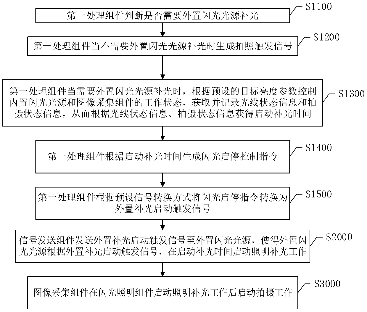 Photographing control method and system based on external flash light source and storage medium