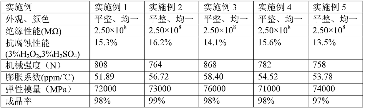 High strength glass fiber, and preparation method thereof