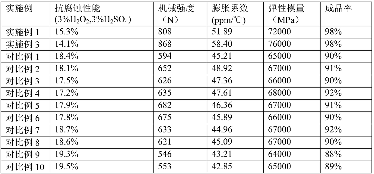 High strength glass fiber, and preparation method thereof