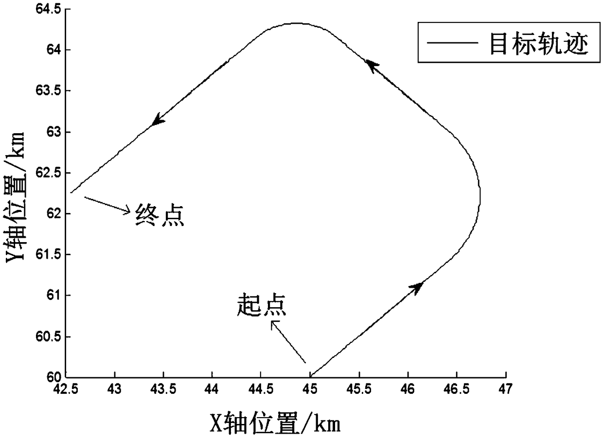 A method for estimating course and speed of sea surface target