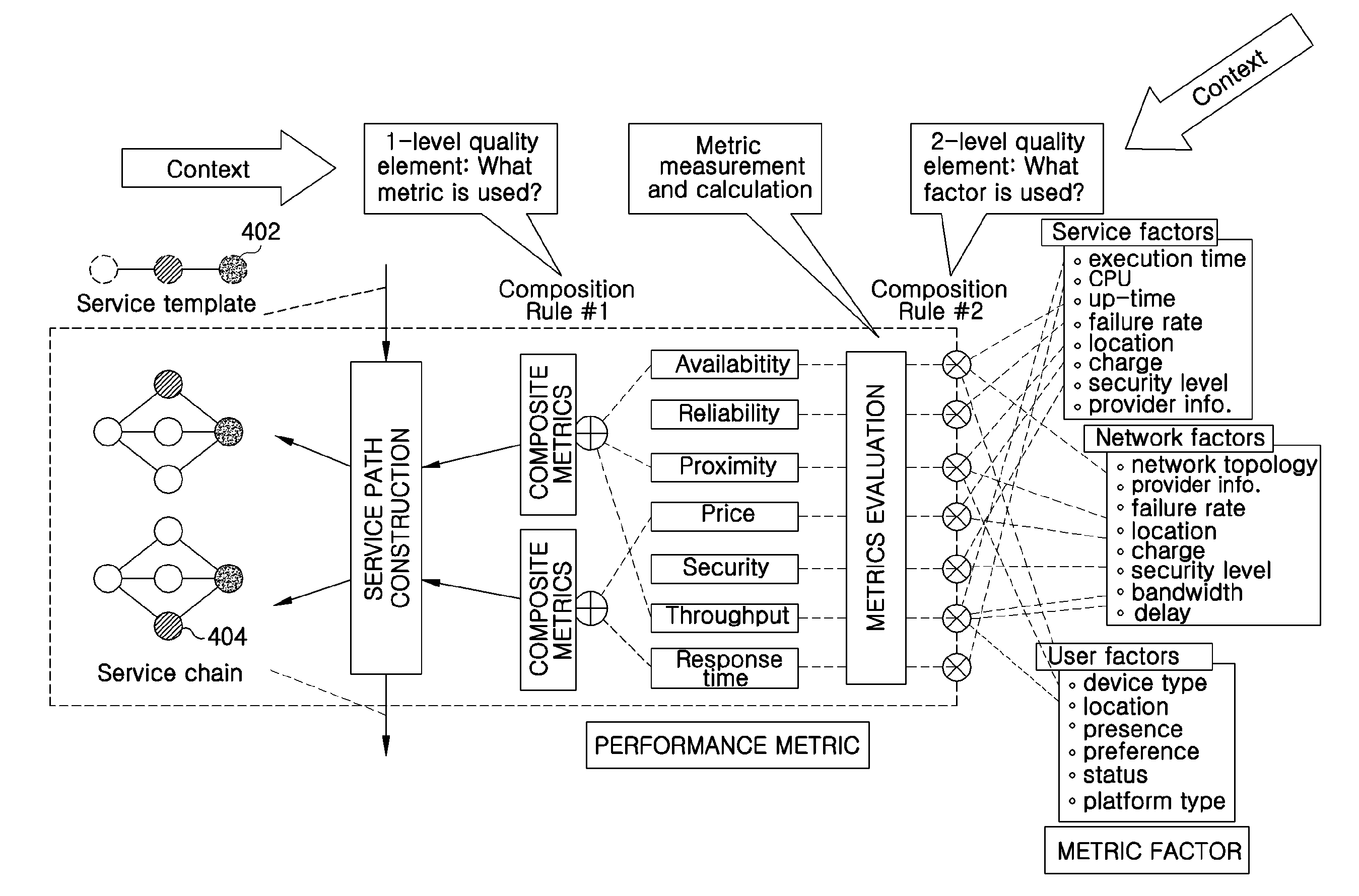 Method and system for adaptive composite service path management